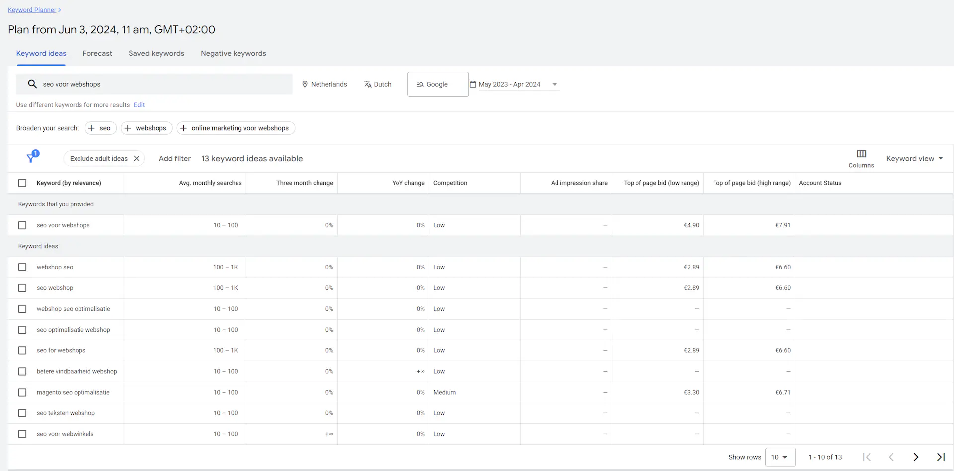 Keyword planner Google